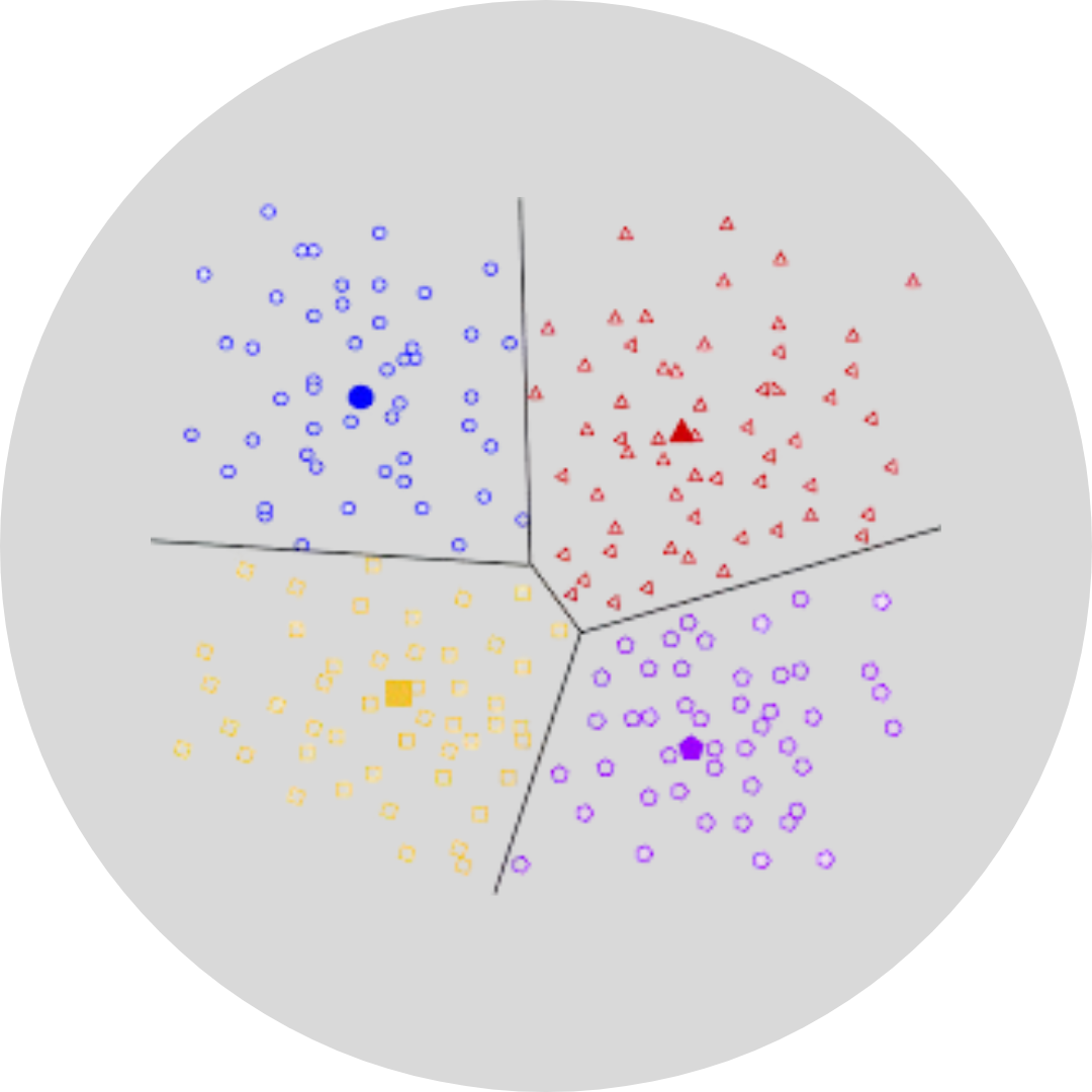 Clustering